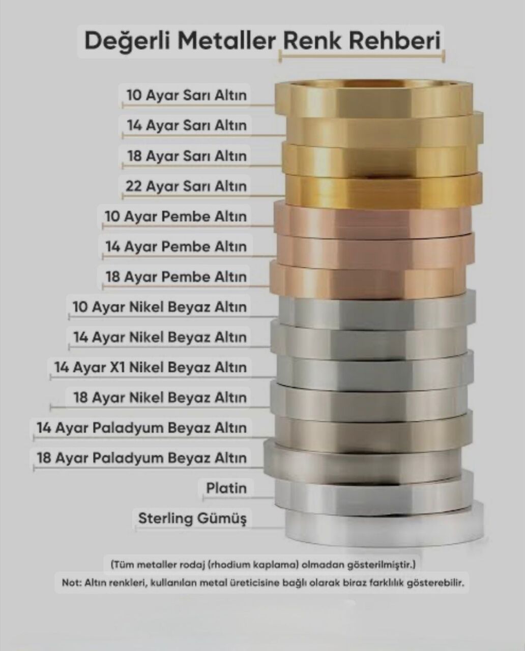 Altın Ayarları Nelerdir